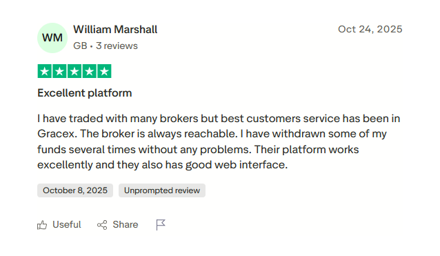 Gracex: реальные отзывы